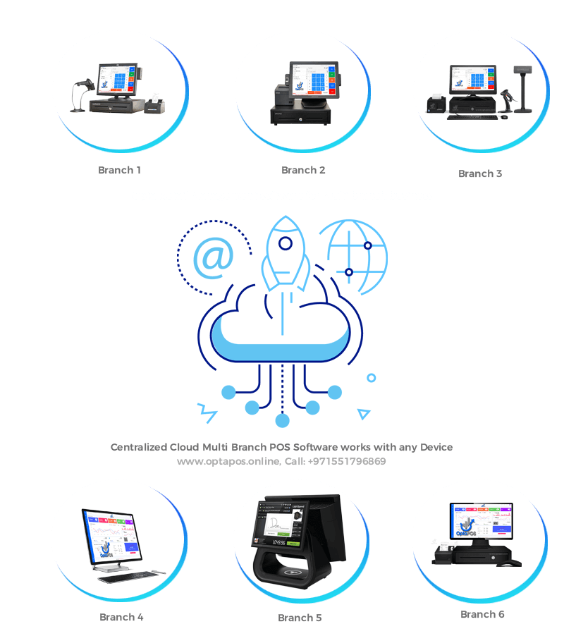 centralized pos software for multi branch retail Dubai UAE